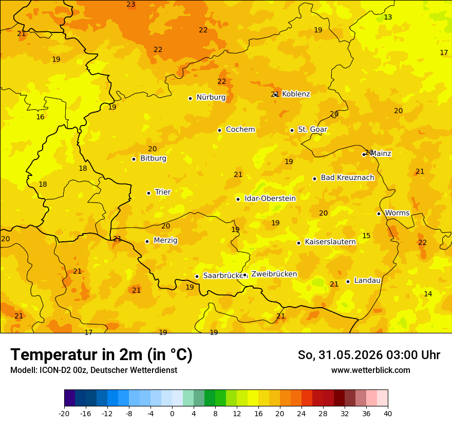 Temperatur