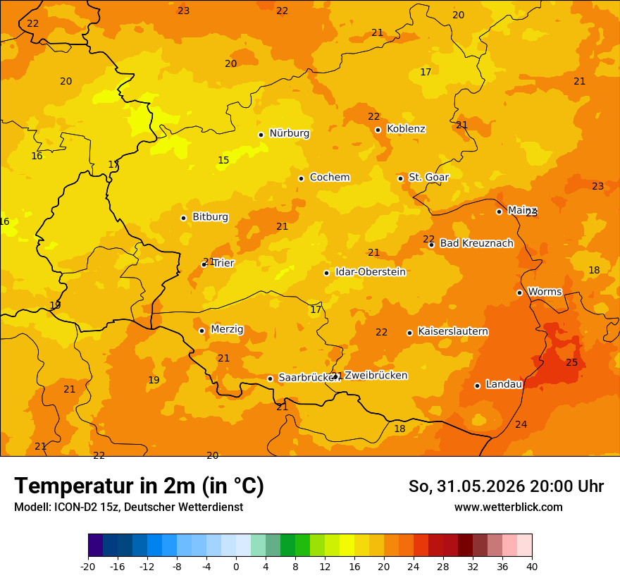 Temperatur