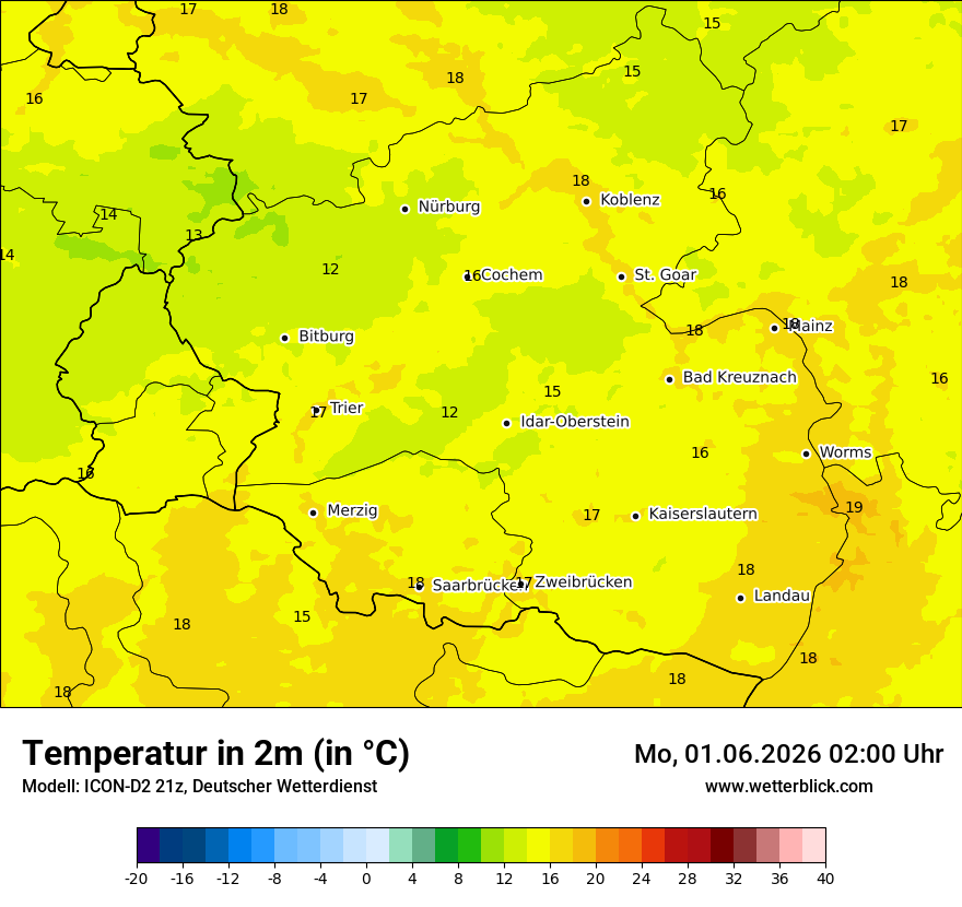Temperatur