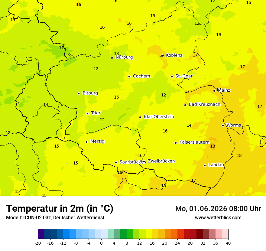 Temperatur