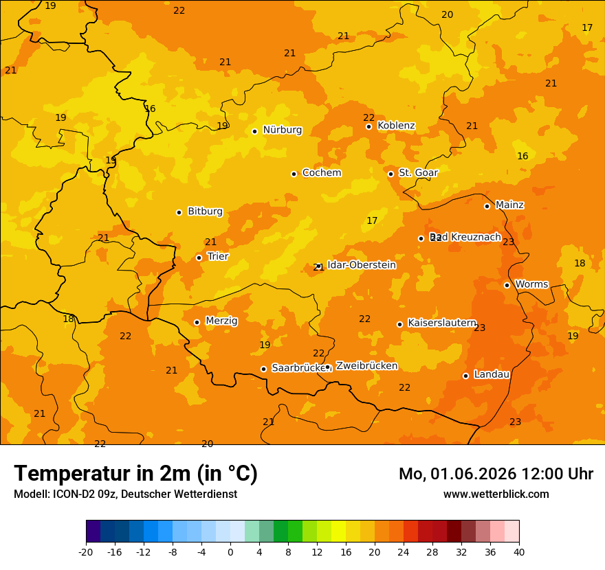 Temperatur