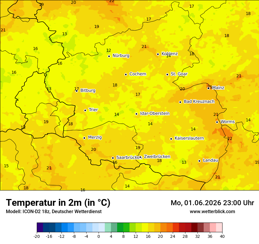 Temperatur