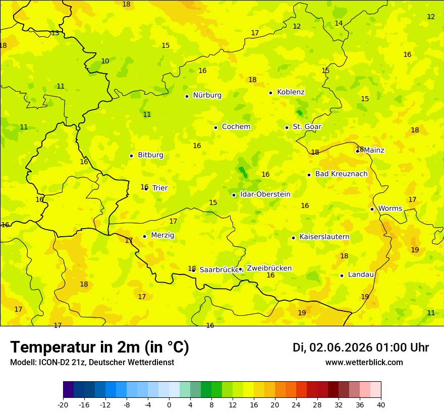 Temperatur