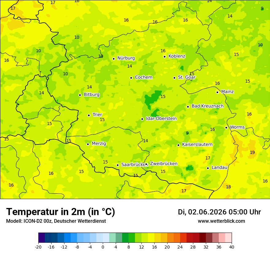 Temperatur