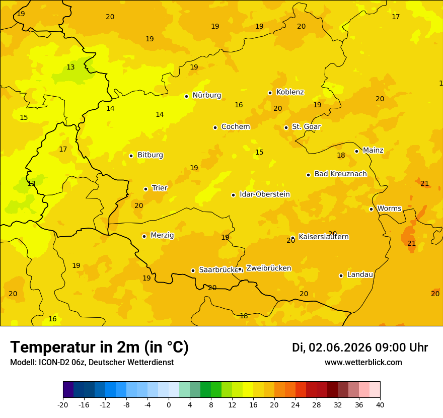 Temperatur