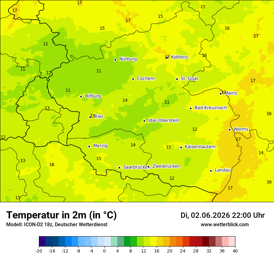 Temperatur