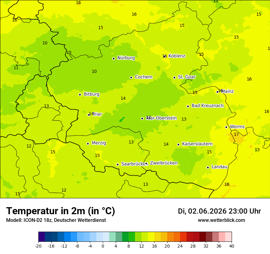 Temperatur
