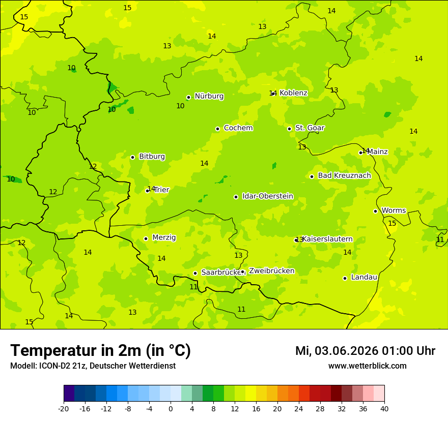 Temperatur