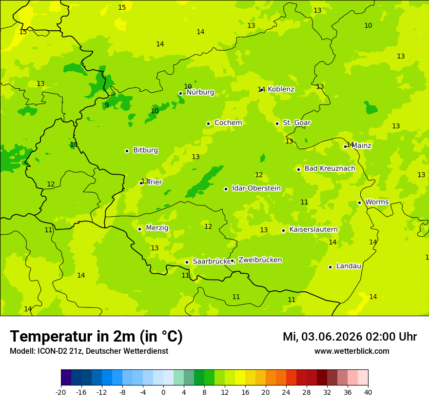Temperatur