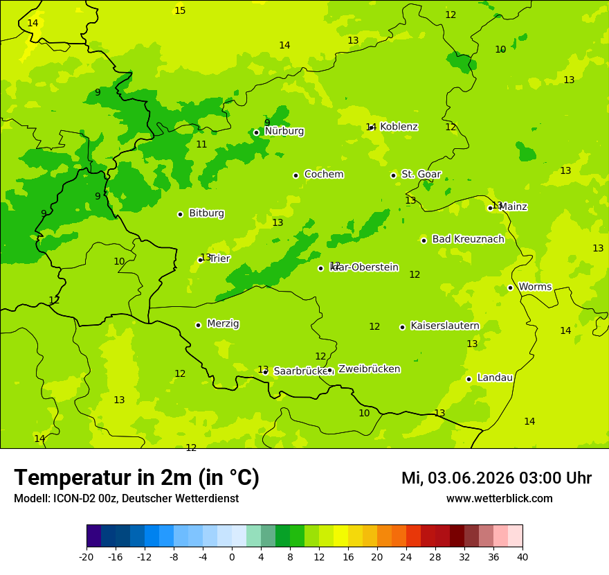 Temperatur