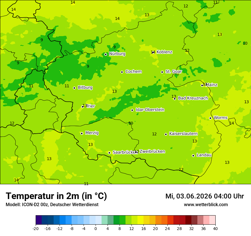 Temperatur