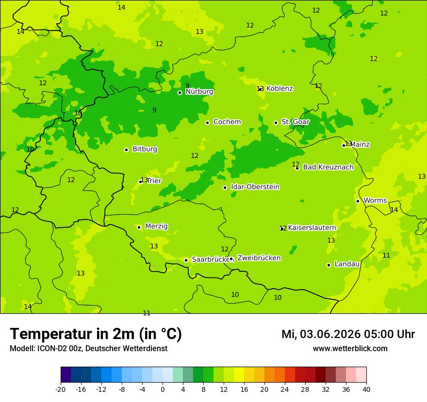 Temperatur