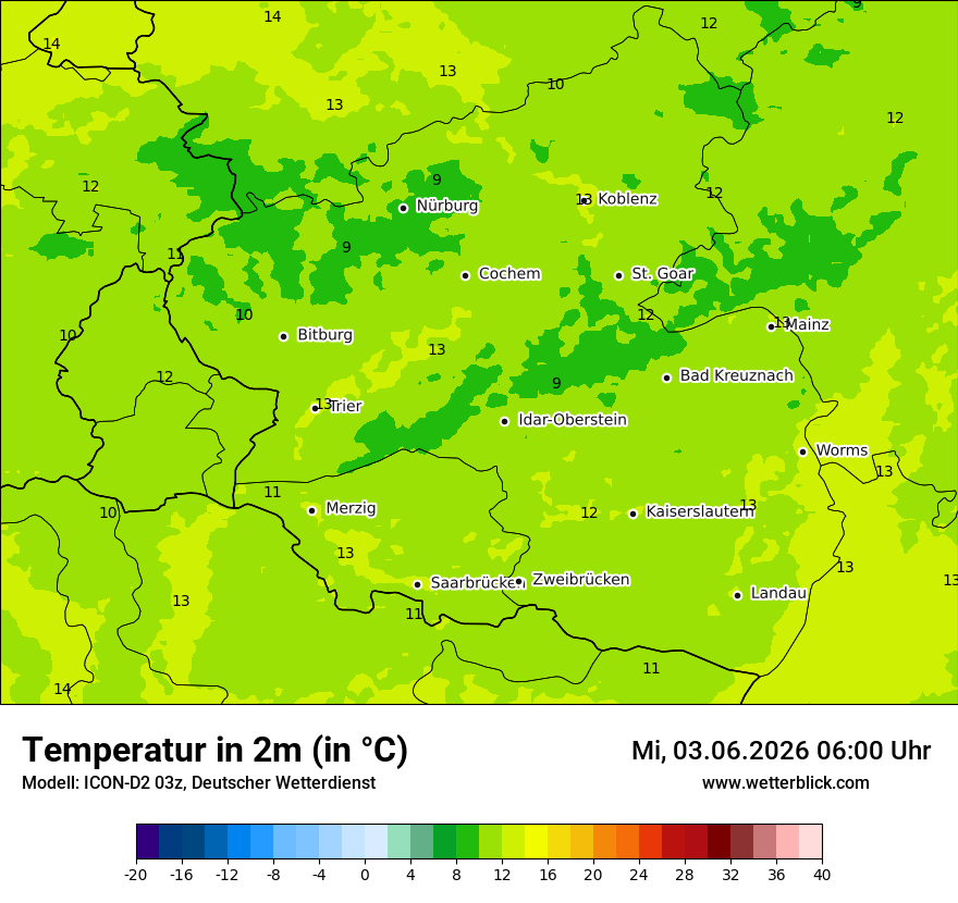 Temperatur