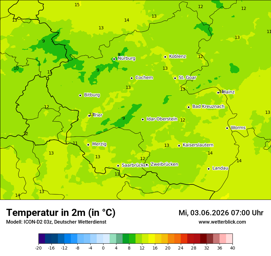 Temperatur
