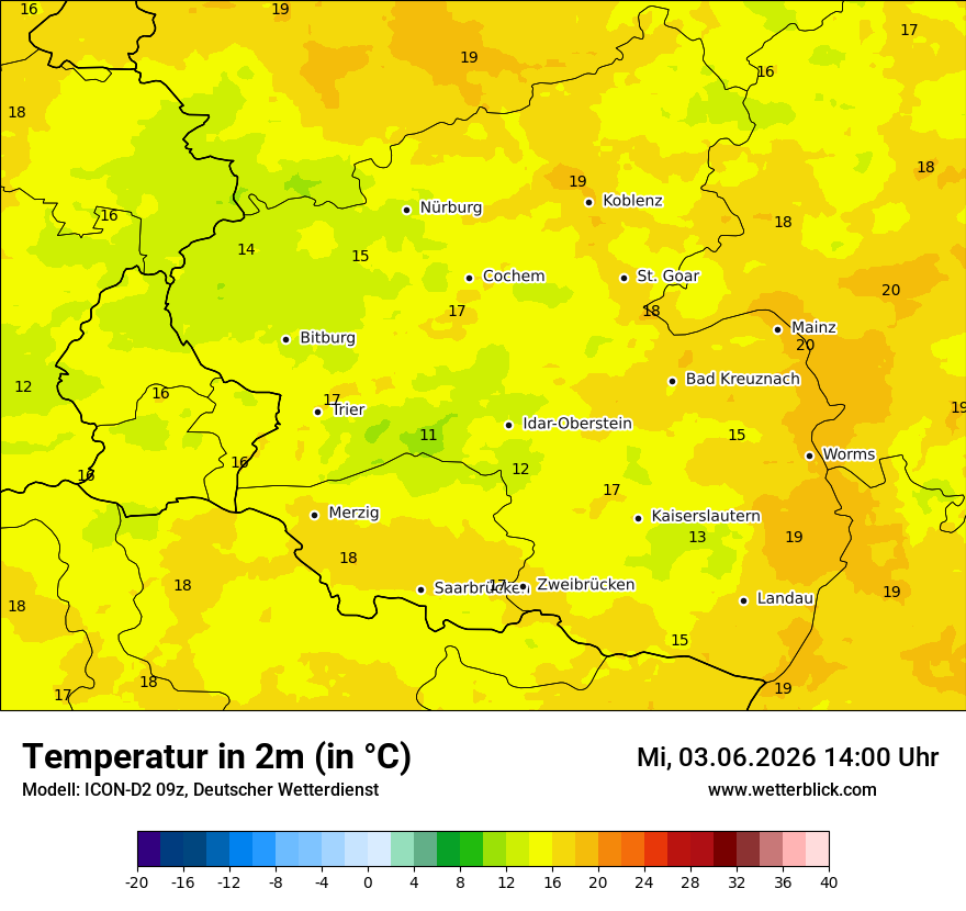 Temperatur