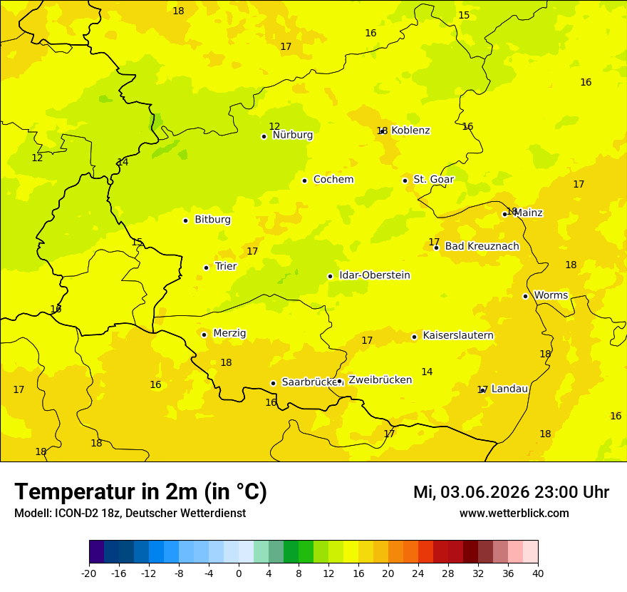 Temperatur