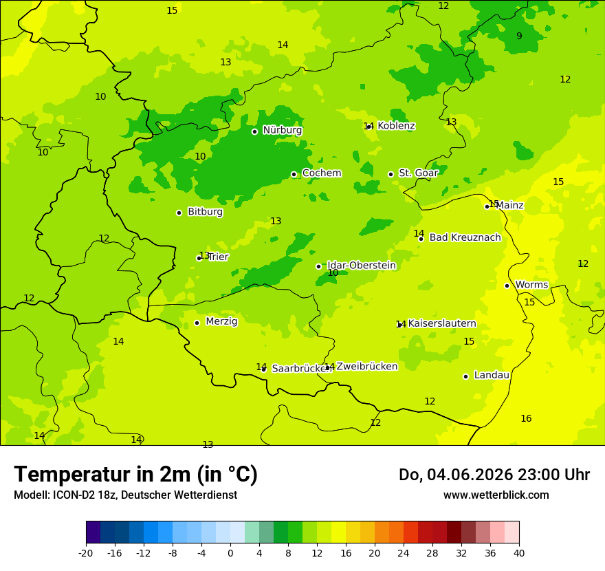 Temperatur