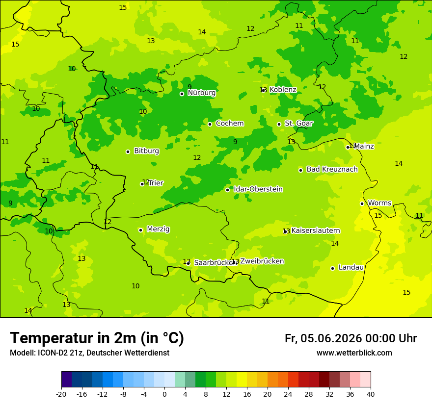 Temperatur