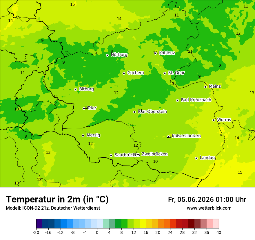 Temperatur