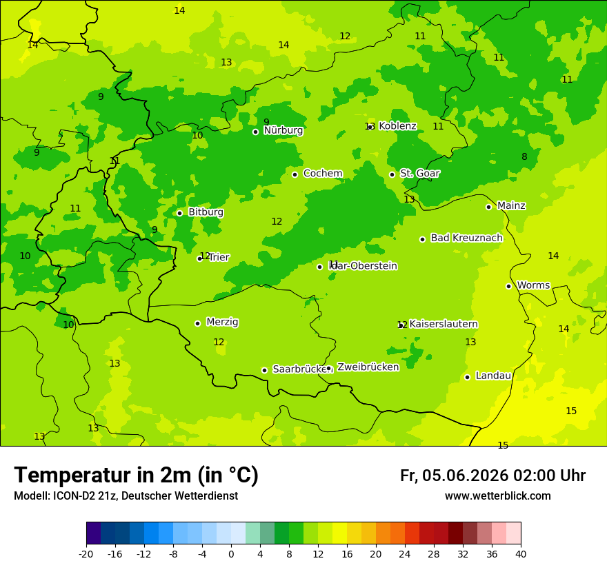 Temperatur