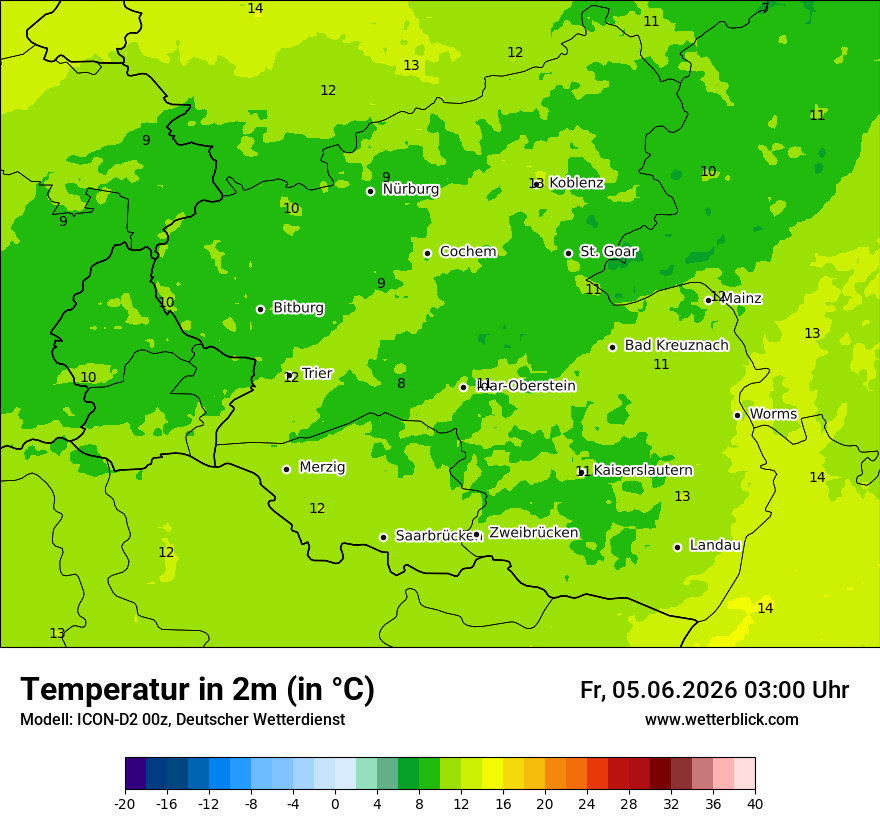Temperatur