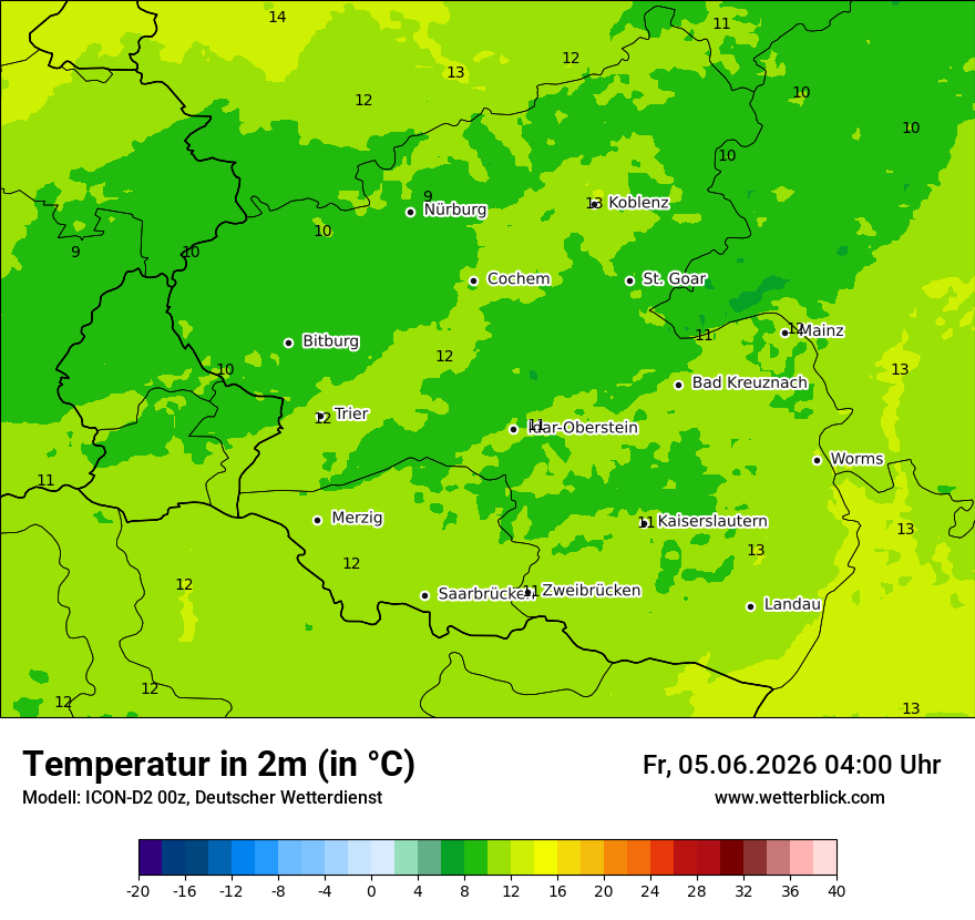 Temperatur