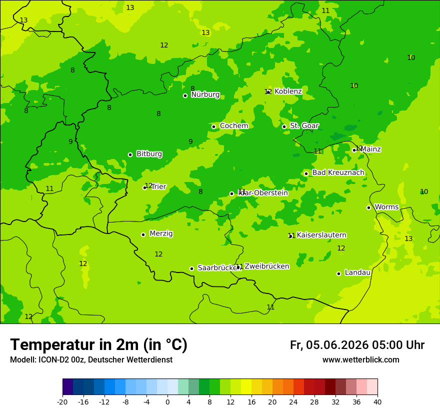 Temperatur