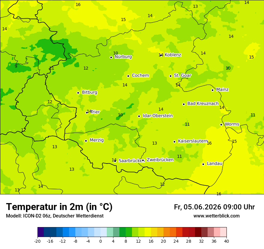 Temperatur