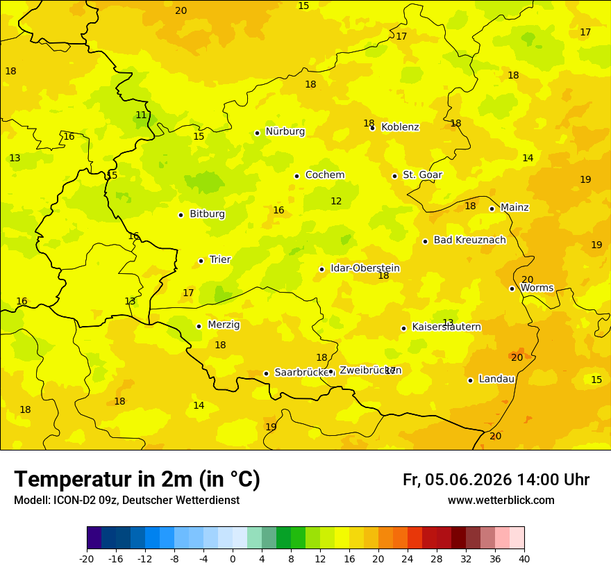 Temperatur