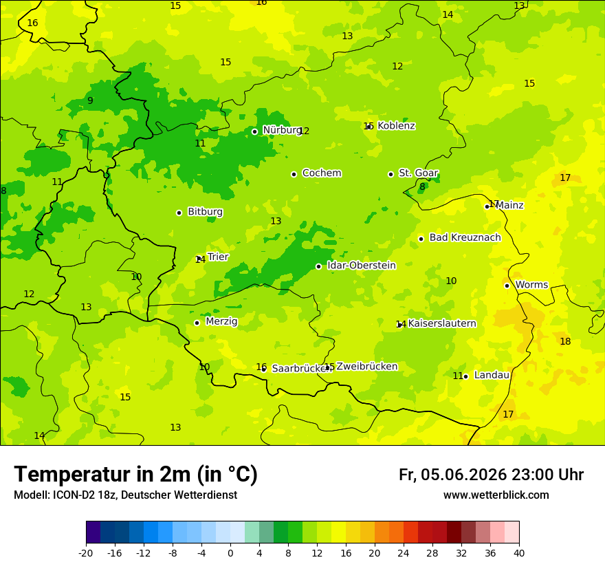 Temperatur