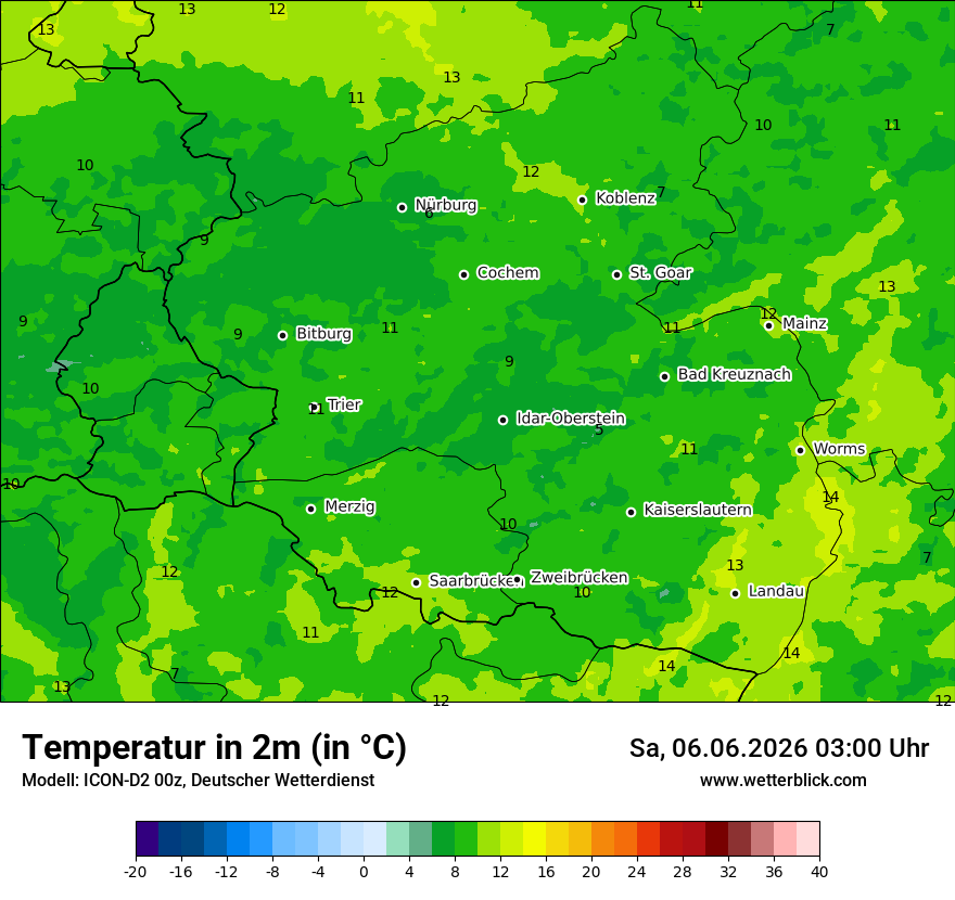 Temperatur