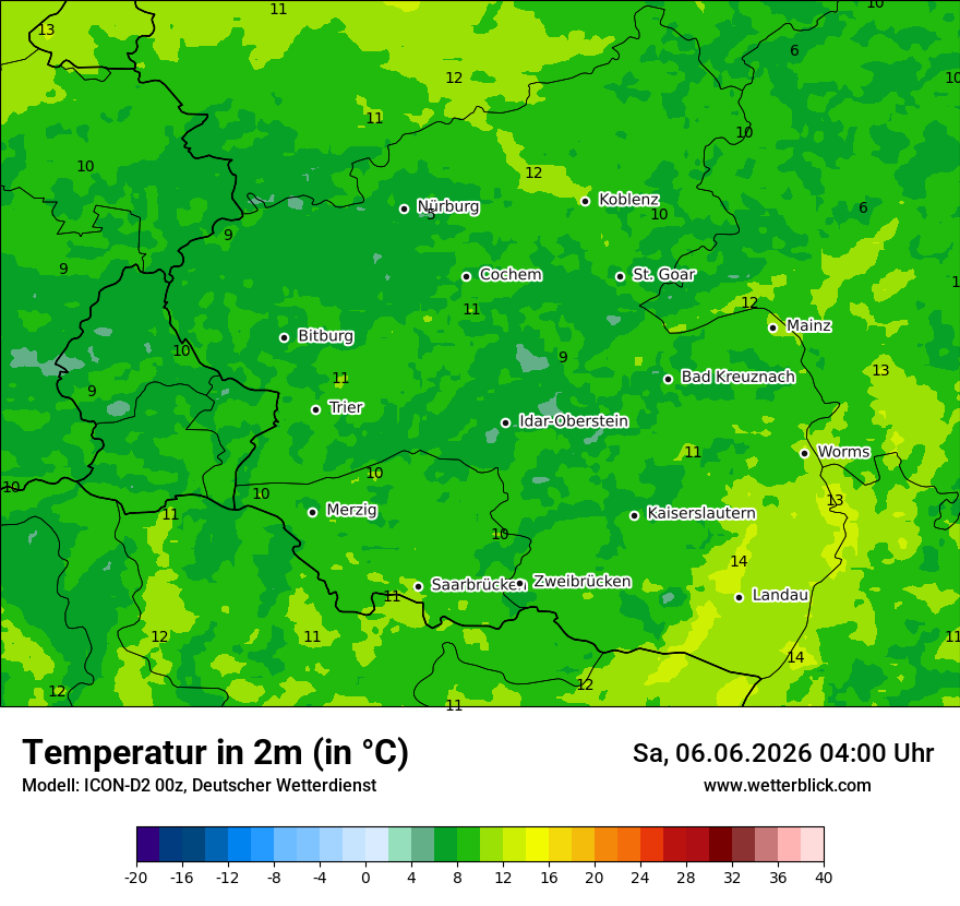 Temperatur