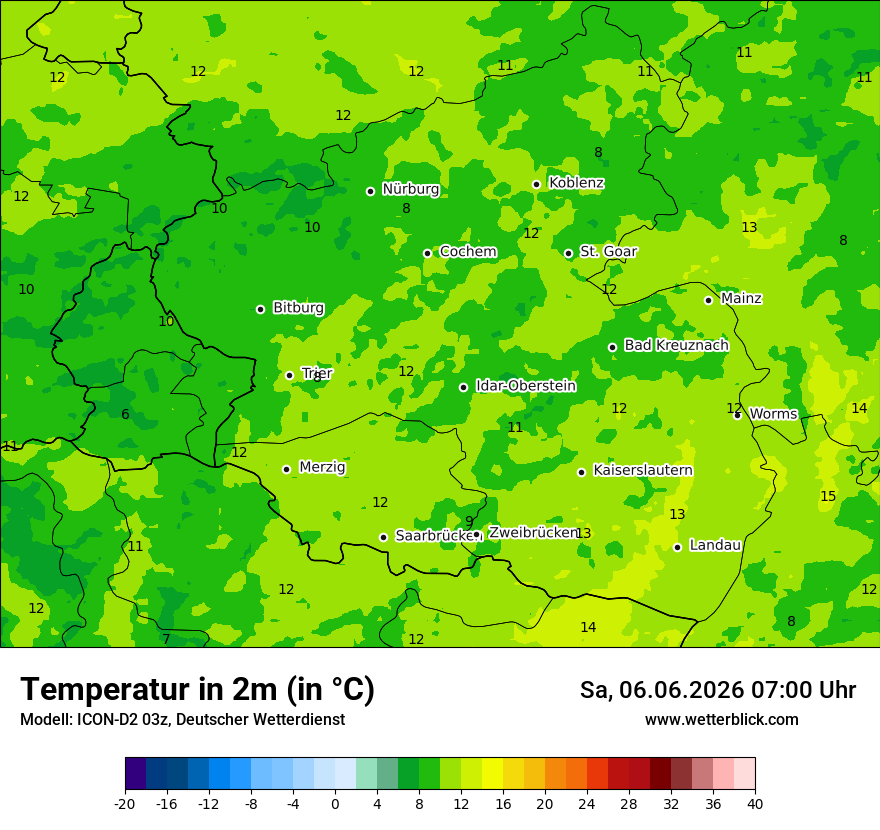 Temperatur