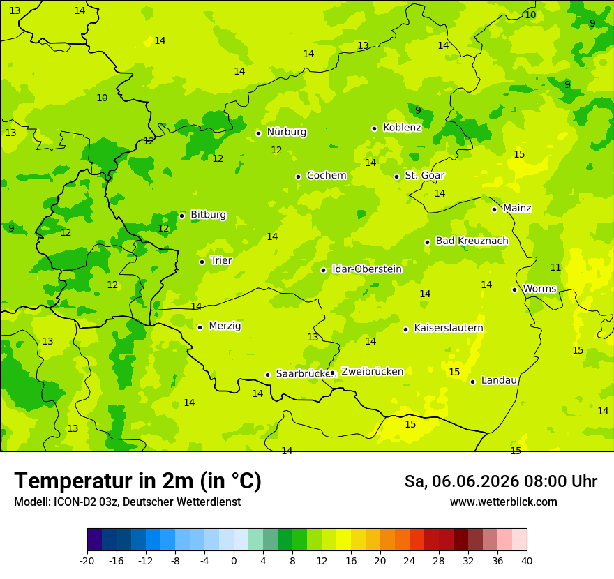 Temperatur