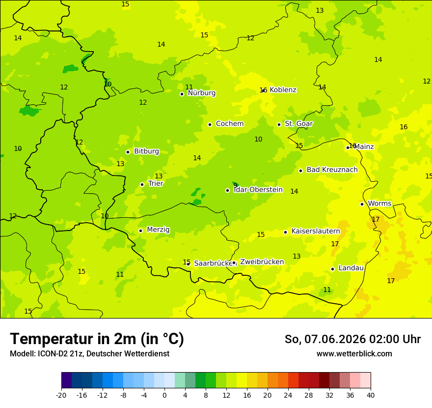 Temperatur