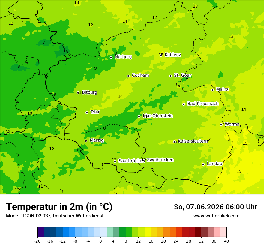 Temperatur