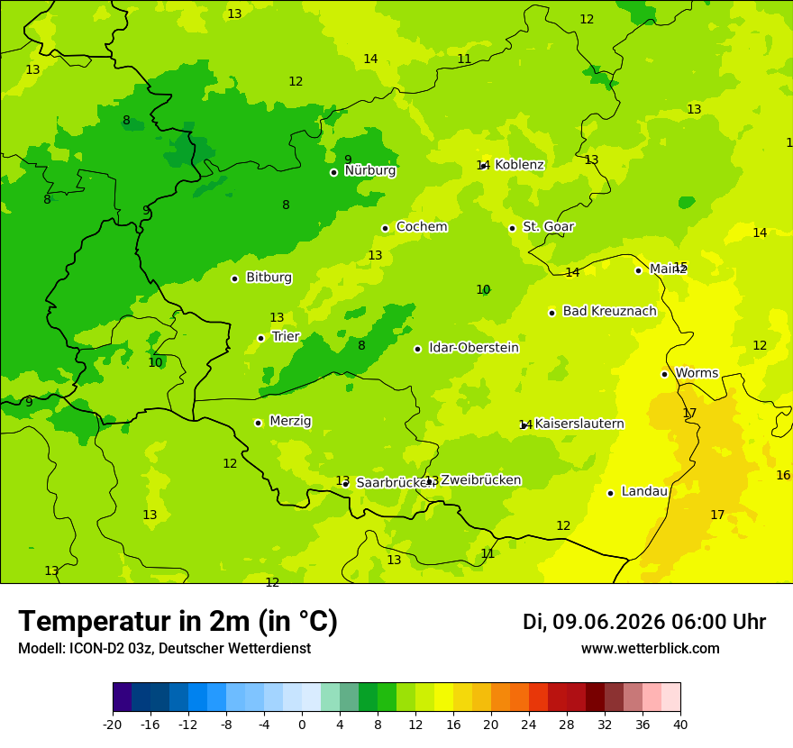 Temperatur