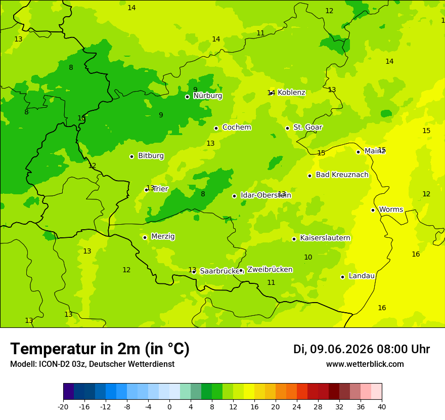 Temperatur