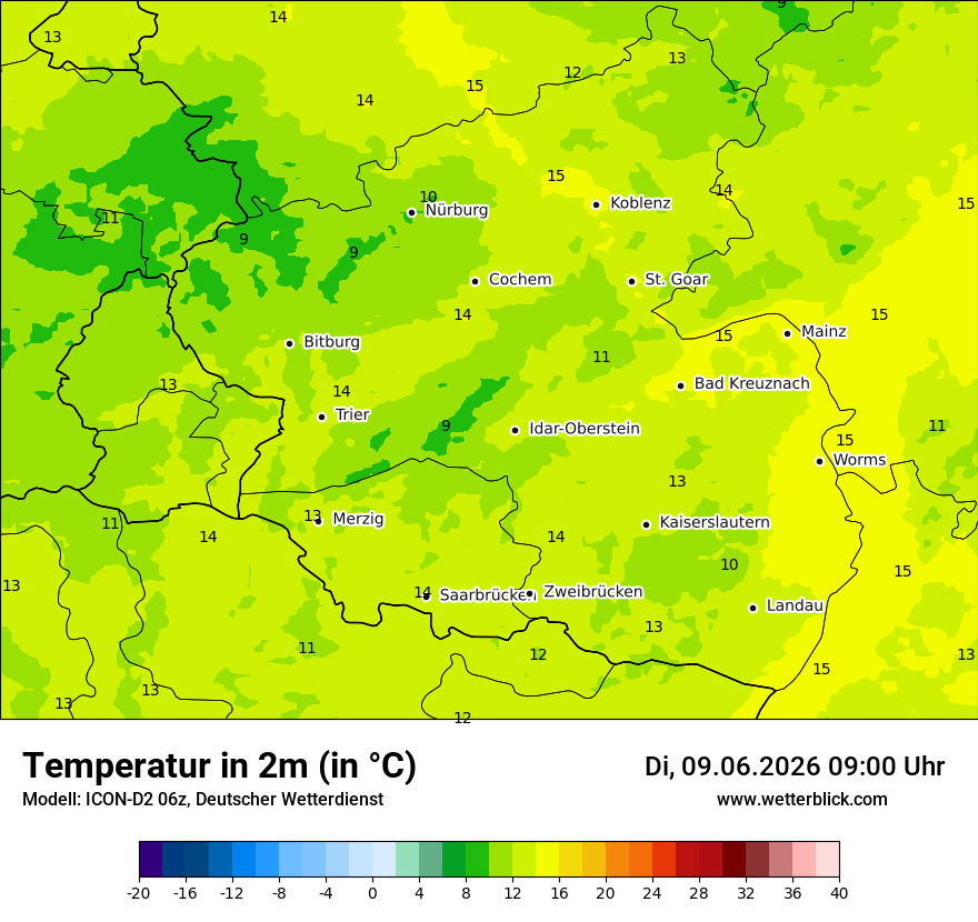 Temperatur
