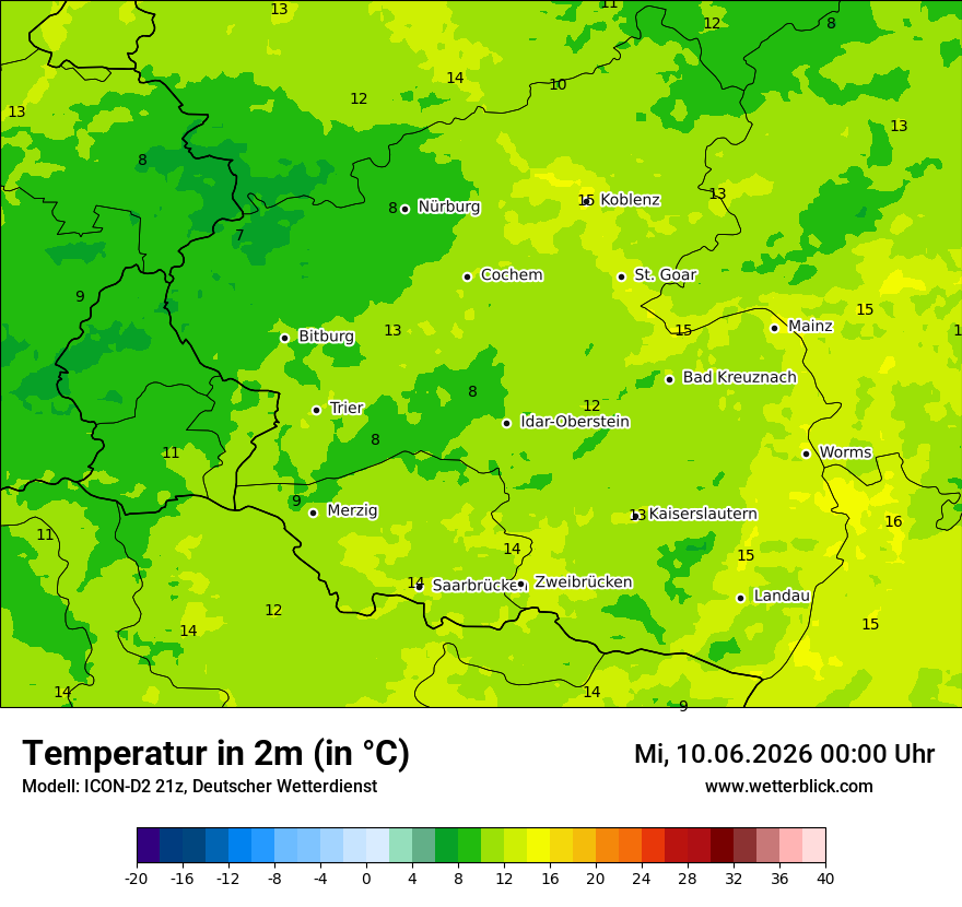 Temperatur