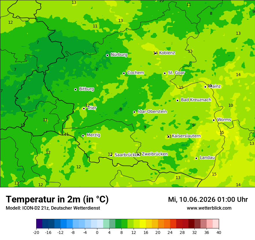 Temperatur