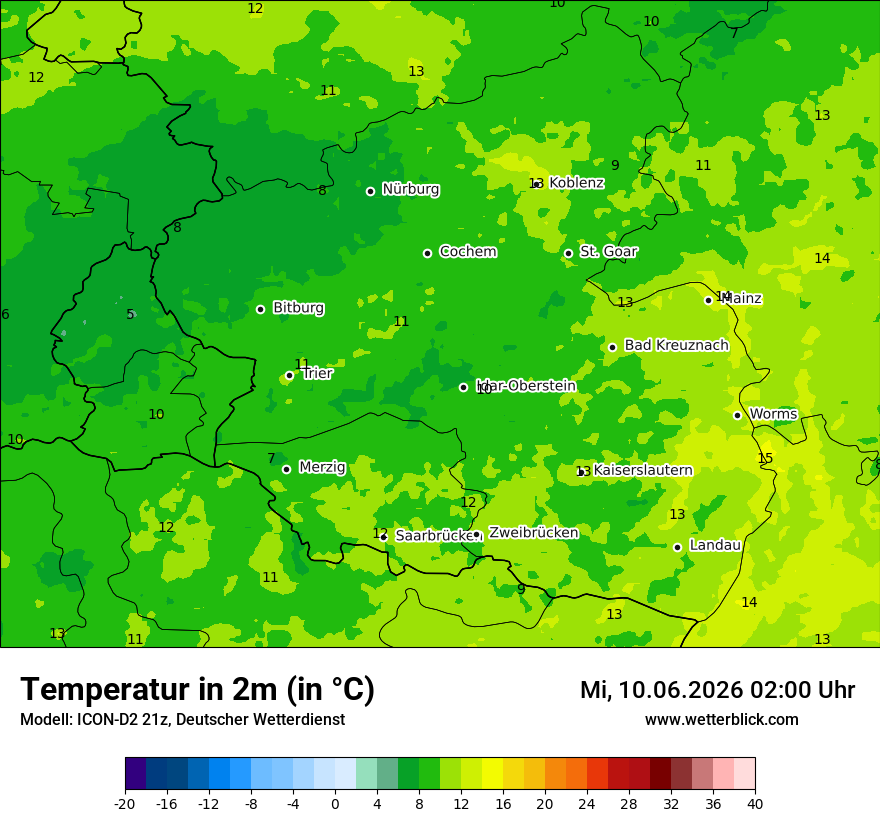 Temperatur