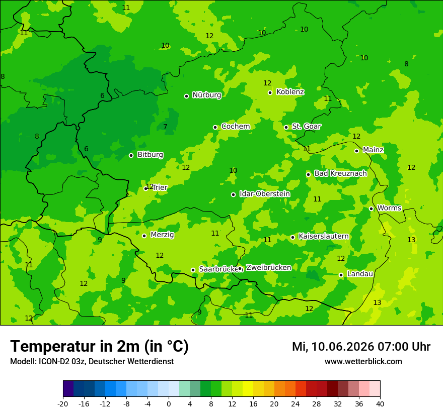 Temperatur