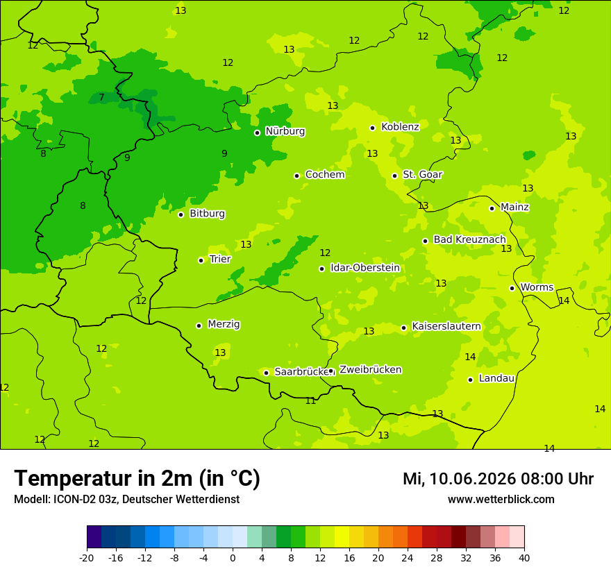 Temperatur
