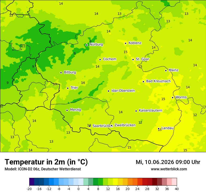 Temperatur