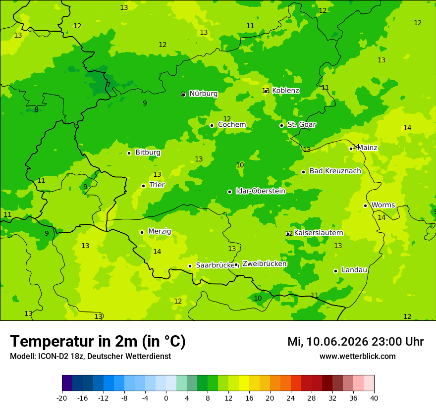 Temperatur