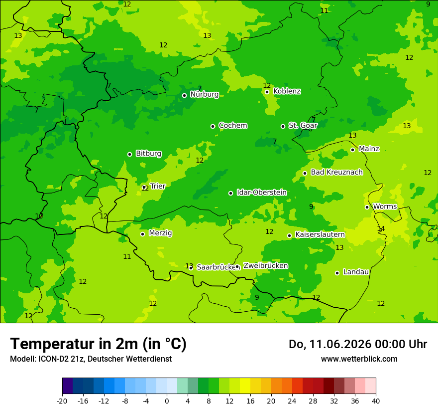 Temperatur