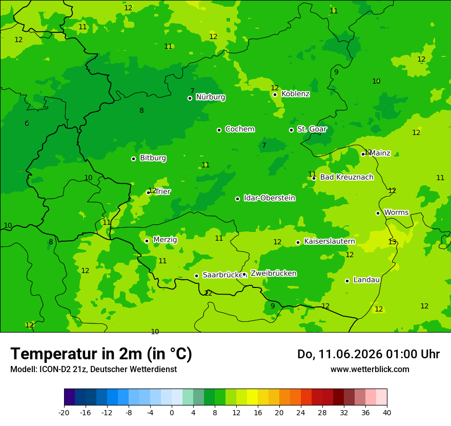 Temperatur