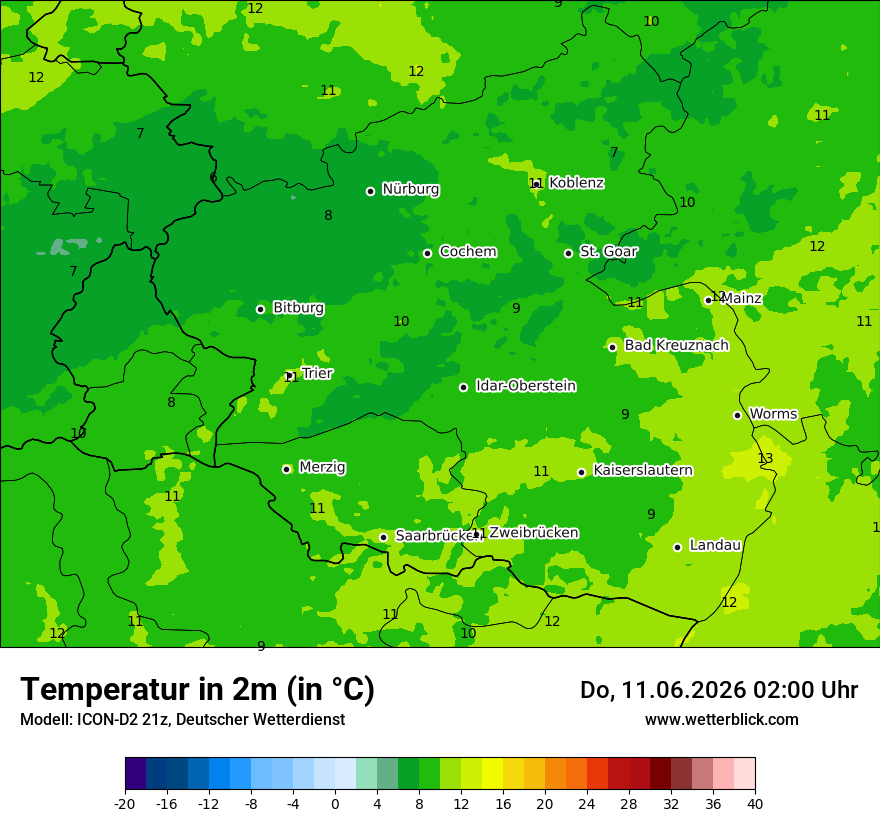 Temperatur