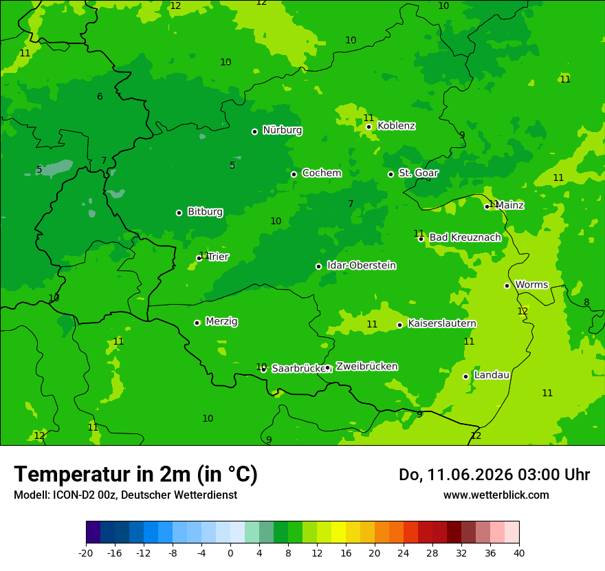 Temperatur